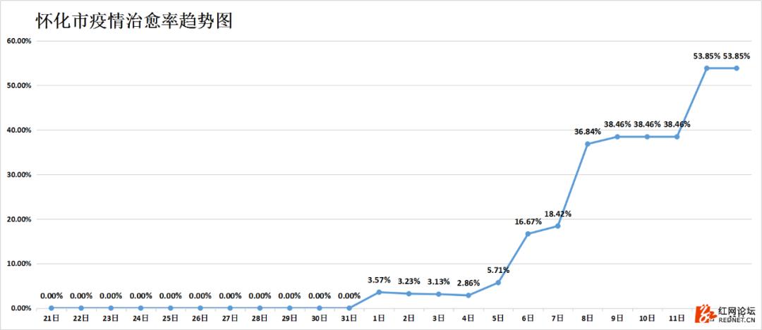 湖南抗癌18年奇迹康复,湖南最新治愈出院率