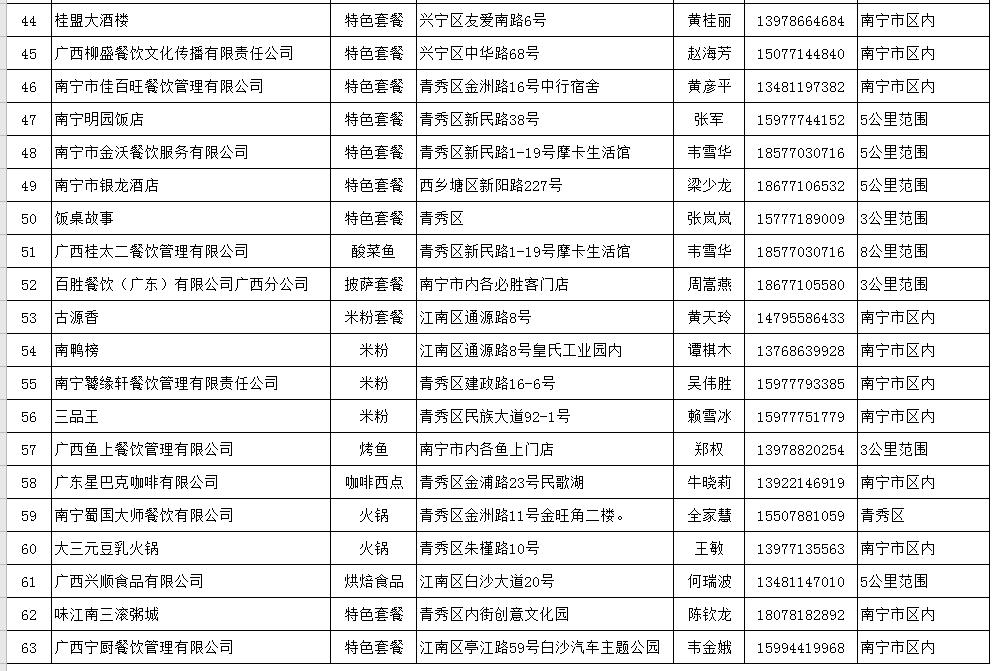 点赞｜南宁67家餐饮企业加入“送餐联盟”单位企业等集体用餐可预订
