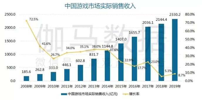 国产单机销量排名,国产游戏销量排名