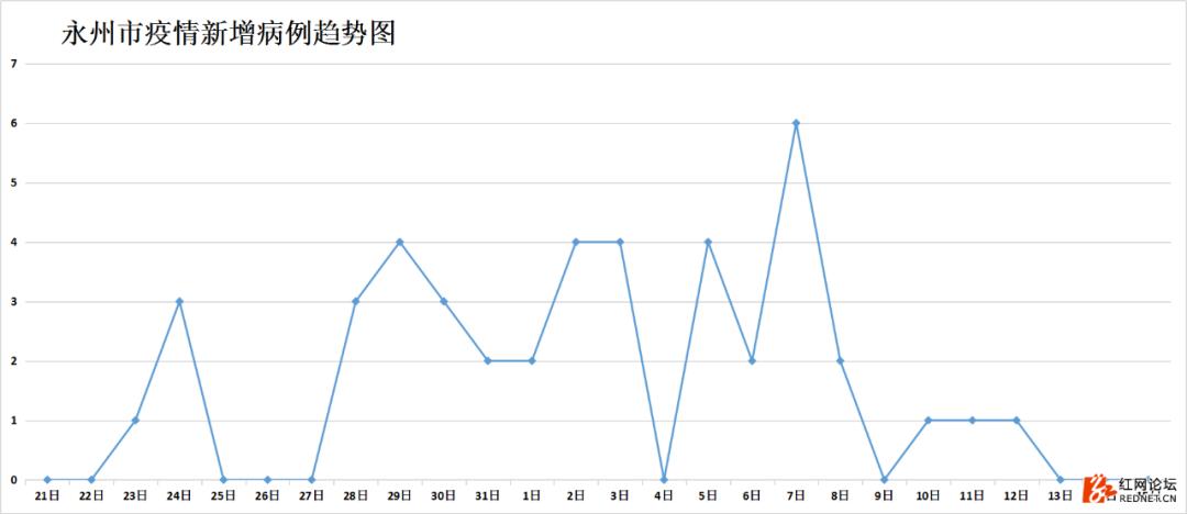强信号：湖南连续四天出院病例大于新增病例，7个市州治愈率已超50%