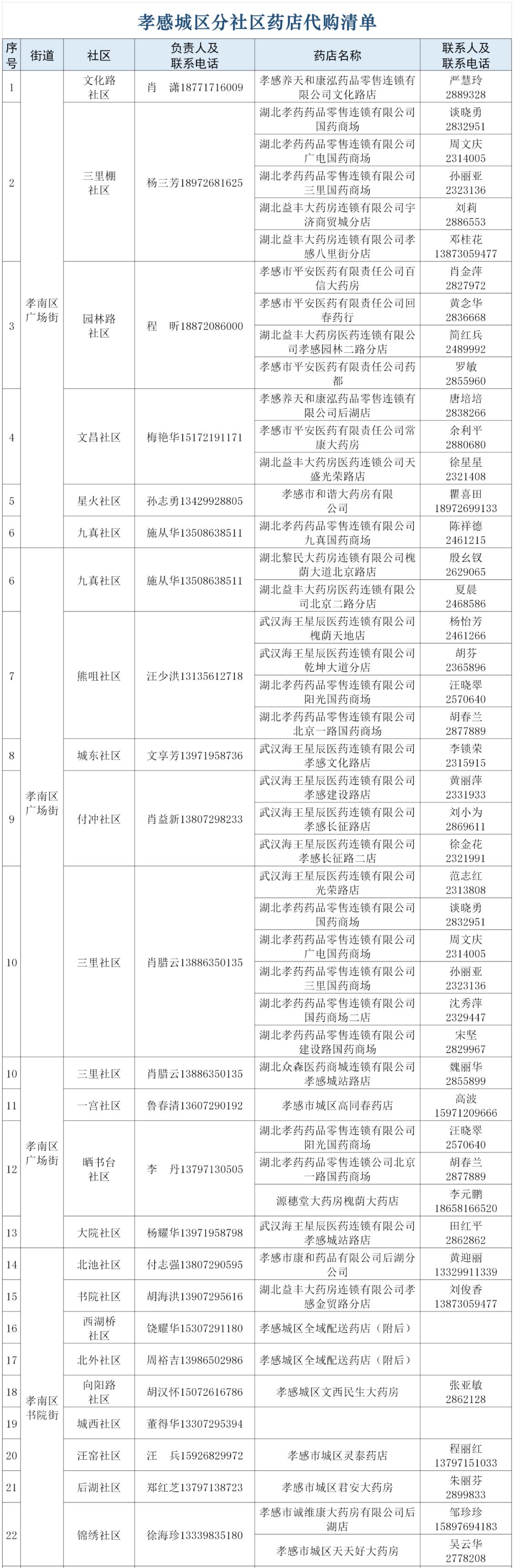 孝感城区生活物资配送,孝感区域生活物资配送通知