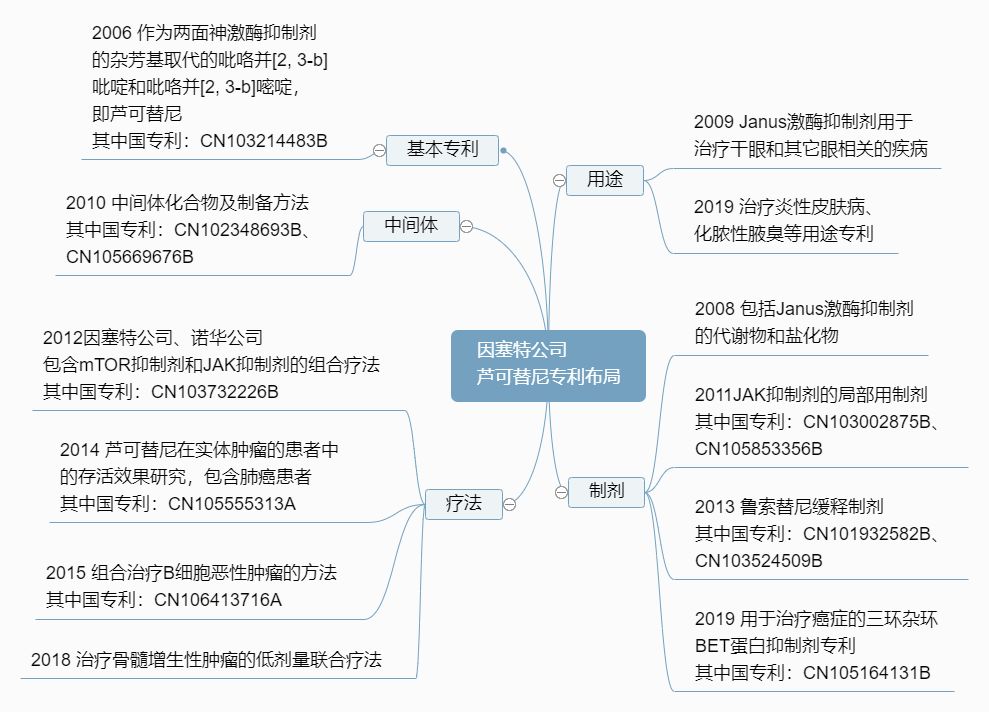 芦可替尼新冠临床,芦可替尼新冠药上市