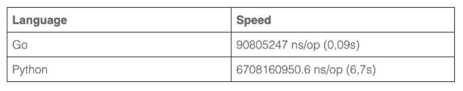 编程语言gopython,编程语言比自然语言简单吗