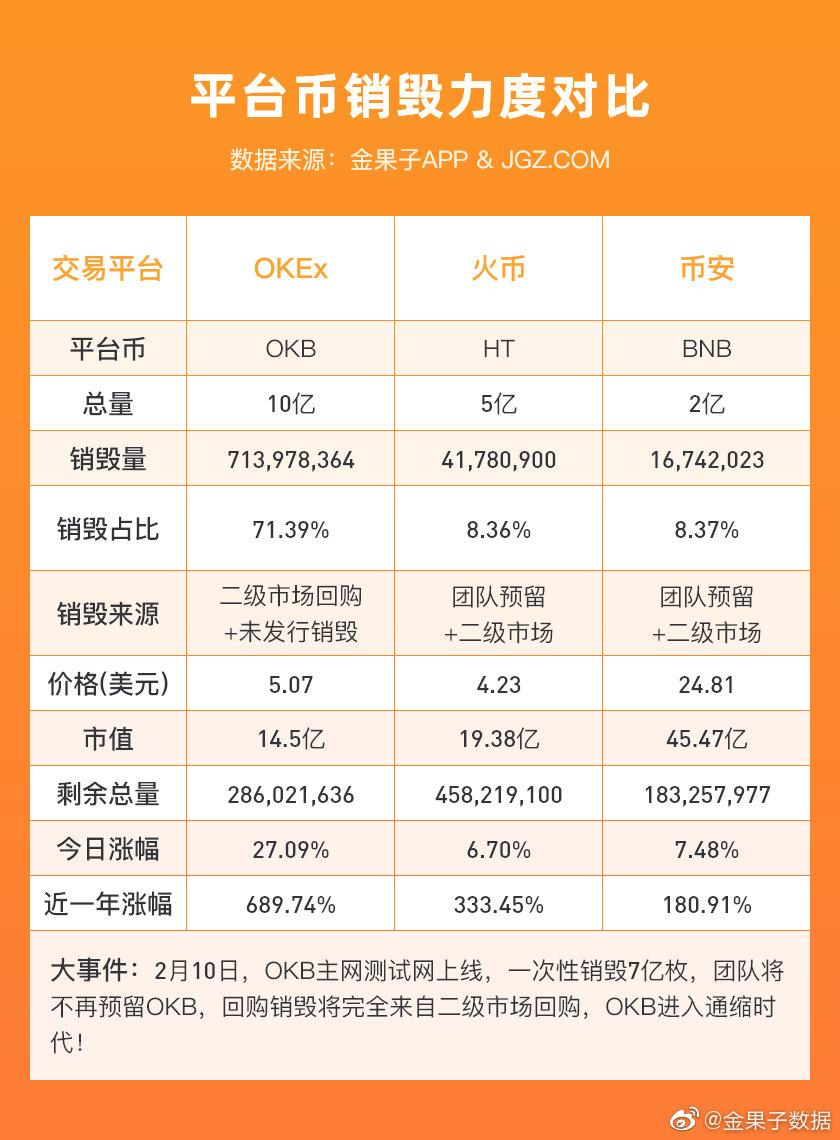 OKB逆天暴涨！OKEX号称再也没有套牢的用户