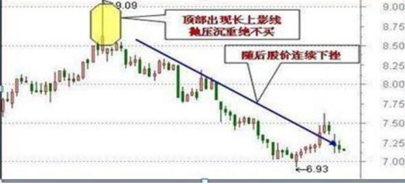 主力洗盘时的k线形态,庄家出货的几种k线形态