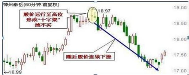 主力洗盘时的k线形态,庄家出货的几种k线形态