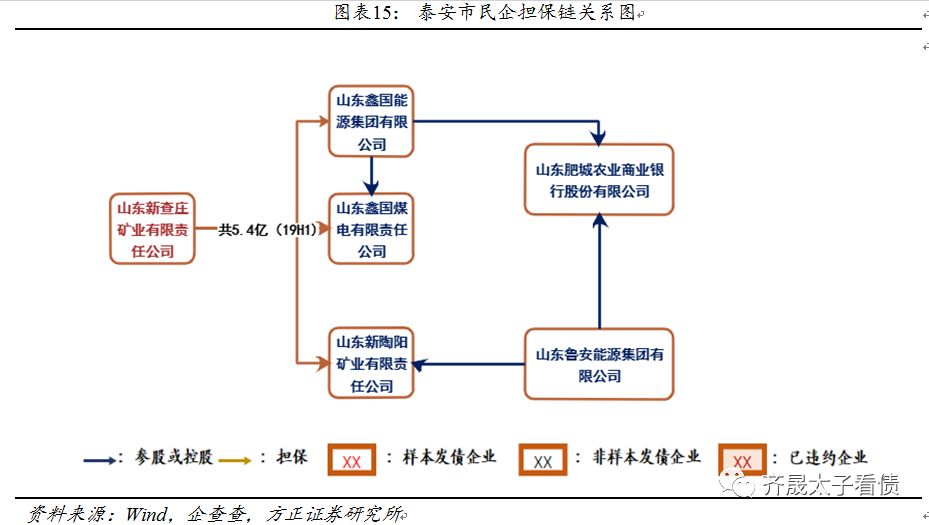 信用贷款研究,信用研究中心