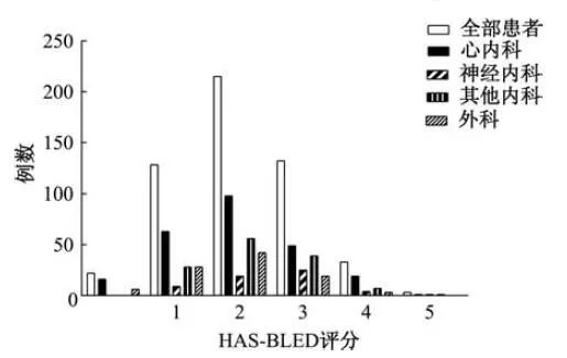 房颤的抗凝治疗及出血风险管理,房颤患者的抗凝治疗2017版