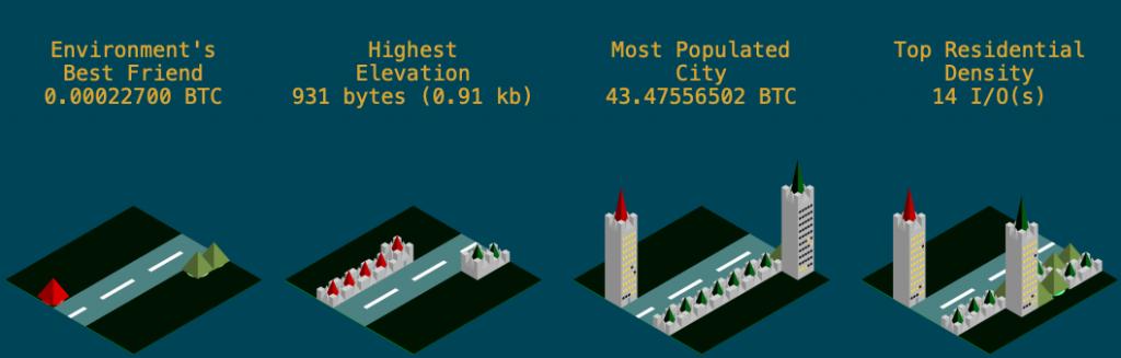 数字货币入门基础知识1-30集,数字货币恐惧与贪婪指数查询
