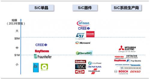 碳化硅sic最新消息,碳化硅和sic区别