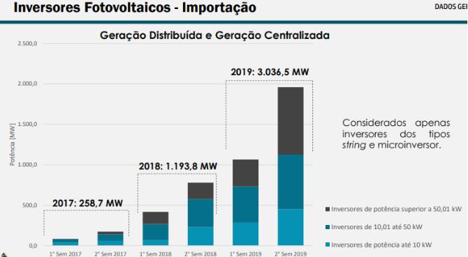 德国光伏市场近况,巴西市场行情分析