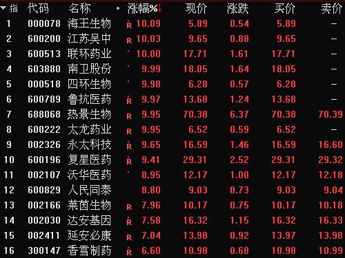 亢奋了吗？A股成交1.4万亿，上演V型反转，行情软件被“刷爆”，创业板估值高不高？复盘史上3次大牛2次大顶，“聪明钱”疯抢这些股