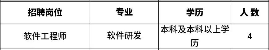 高新区附近1公里招工,肇庆高新区线上招聘