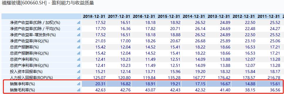 福耀玻璃占全球汽车玻璃比例,福耀玻璃与信义玻璃对比分析