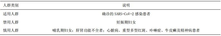 抗病毒药物常用的有哪些,感染了新冠病毒需要注意些什么