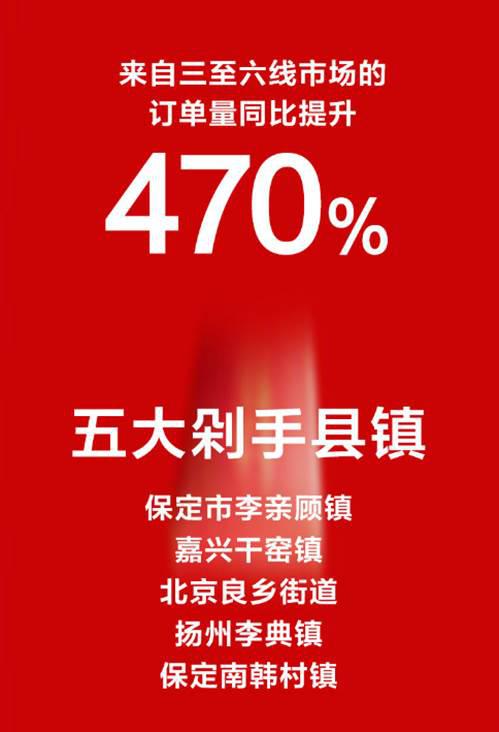 苏宁24期免息首日订单量暴增7倍,苏宁最新免息消息