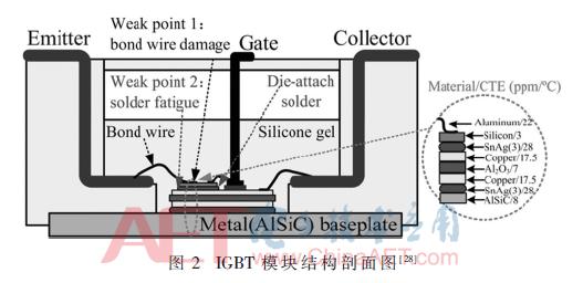 igbt控制模块的原理,igbt模块实现逆变的原理