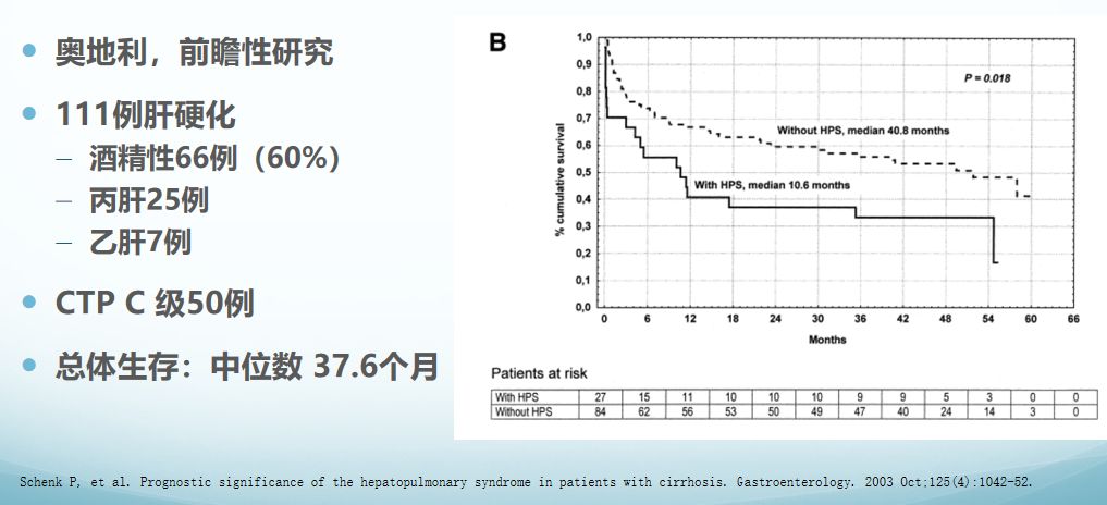肝硬化肝肺综合征一般活多久,肝性脑病是肝硬化最严重的并发症