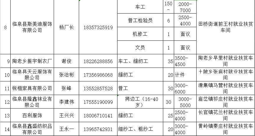 阜阳两地发布近6000个岗位！快转给需要的朋友