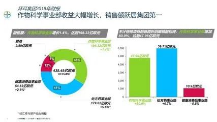 拜耳2019年,拜耳作物科学公司简介