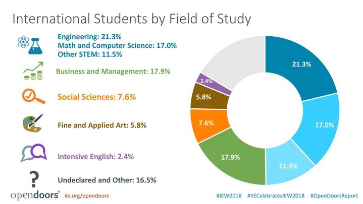 这个杭州男生拿到了三所全美顶尖艺术学院OFFER！原来秘密在这里
