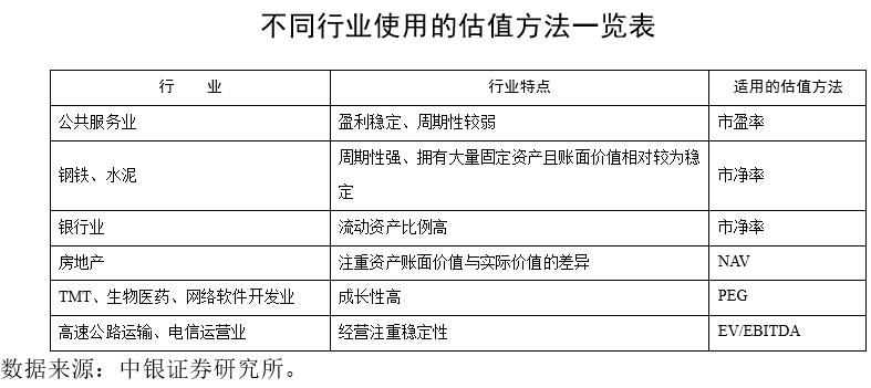 指数估值软件一览表,指数估值看什么指标