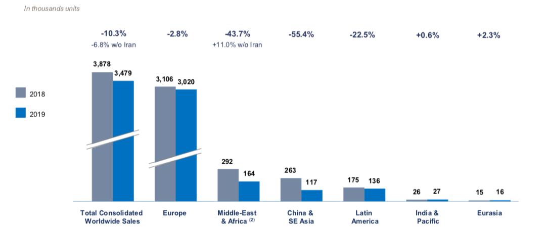 你瞧瞧PSA多会过日子