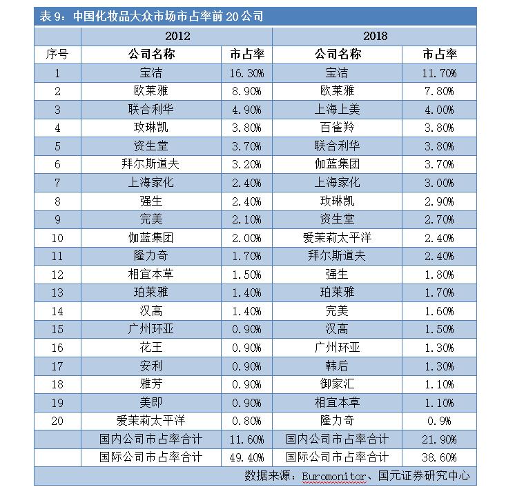 一支眼霜打天下!70%高毛利,3年10亿广告费,中国化妆品市值第一股如何炼成?