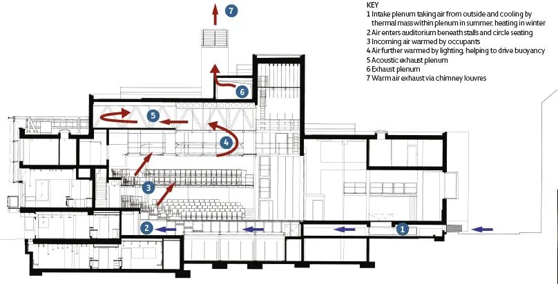 通风设计基础知识,自然通风的设计原则