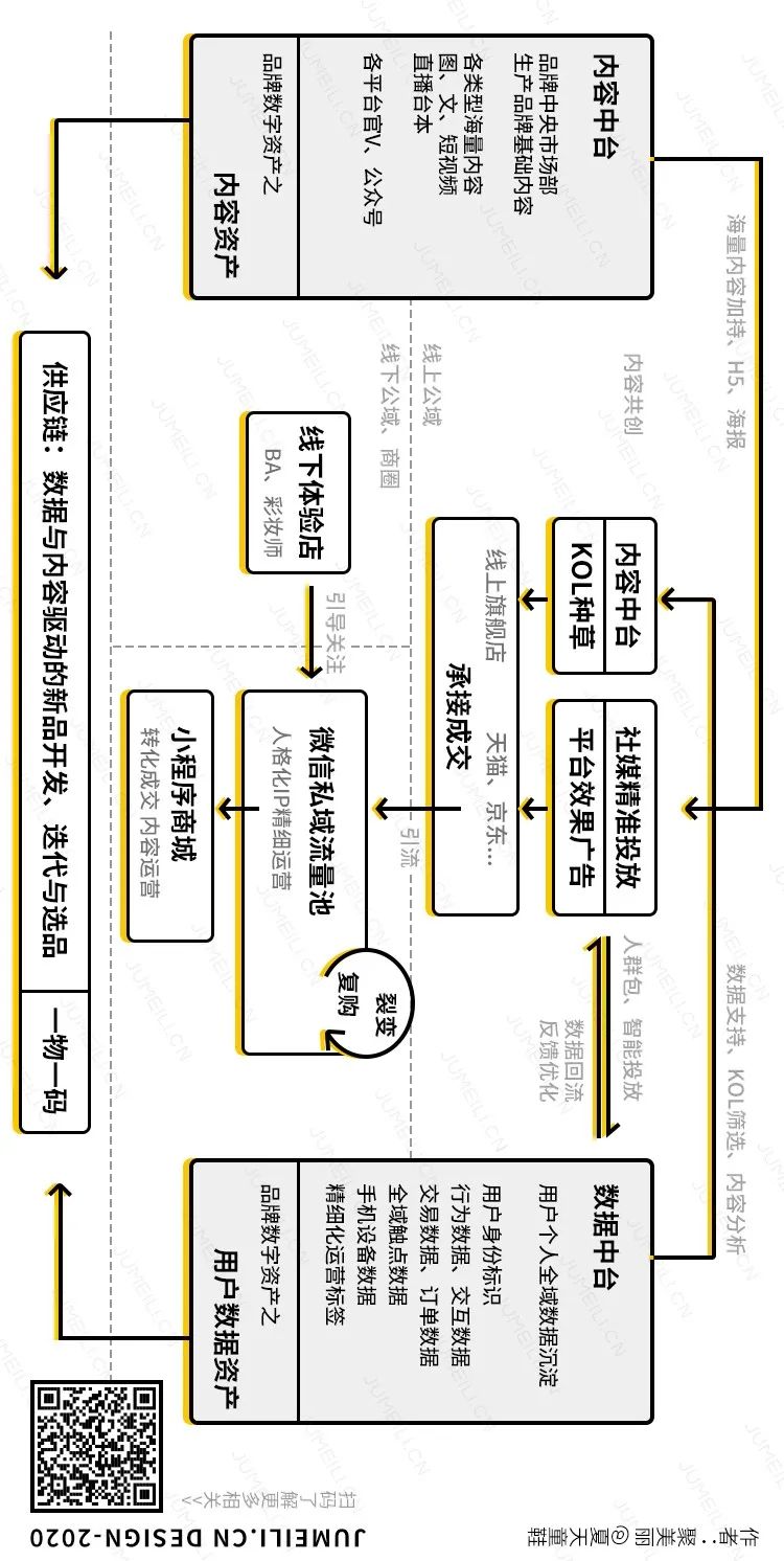 集体逃离天猫：化妆品品牌的淘外私域新生