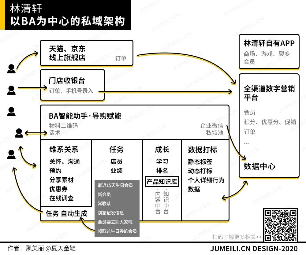 集体逃离天猫：化妆品品牌的淘外私域新生
