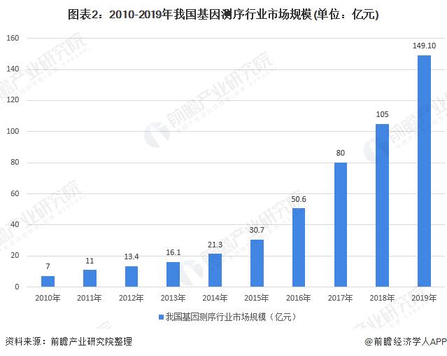 华大基因新冠检测产品已覆盖全球,华大基因新冠检测结果价格