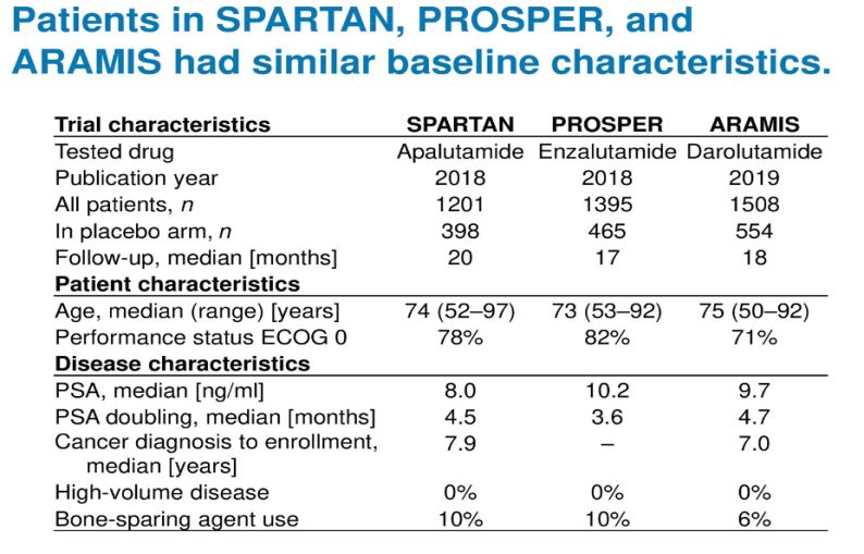 百花齐放|新型内分泌治疗在NM-CRPC中的新进展