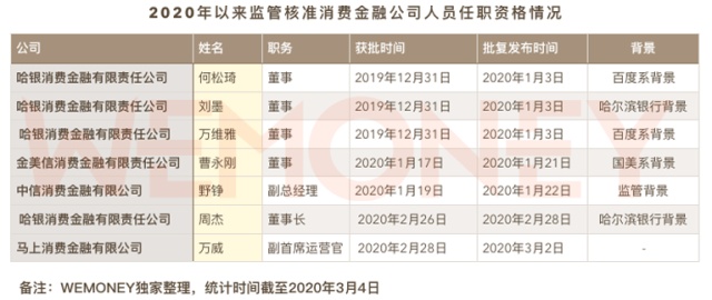 高层换血？起底持牌消费金融公司今年人事变动