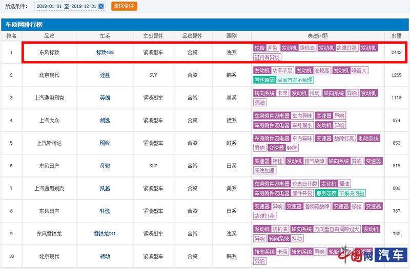东风标致召回,东风标致为什么不降价