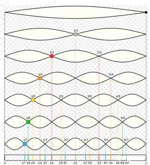 一文读懂电磁波,一文读懂永磁同步电机