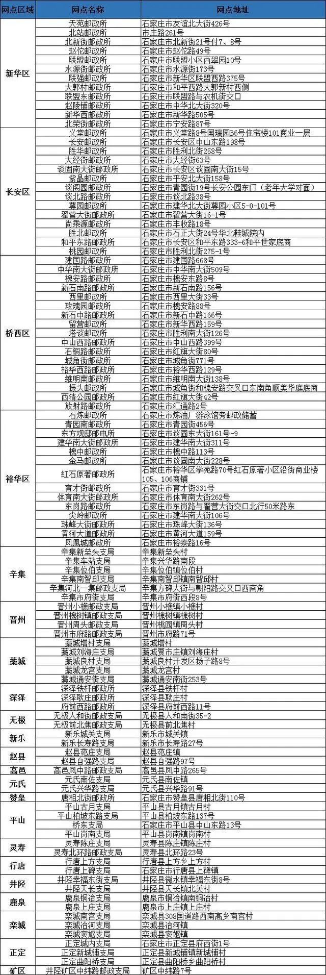 好消息便民服务,好消息石家庄
