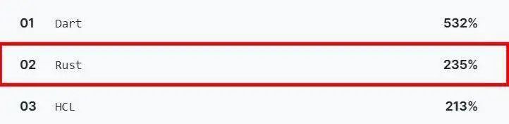 2023年热门编程语言排行榜,编程新语言排行榜