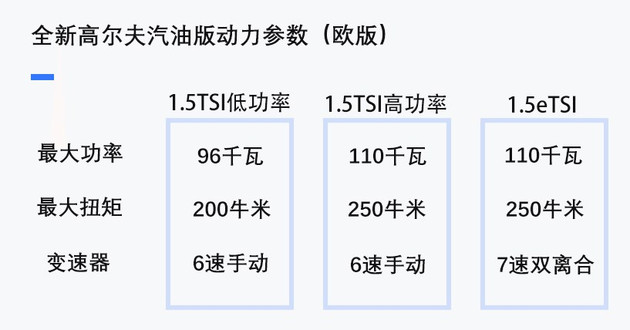 大众高尔夫2023款1.2t怎么样,大众新高尔夫2020款试驾