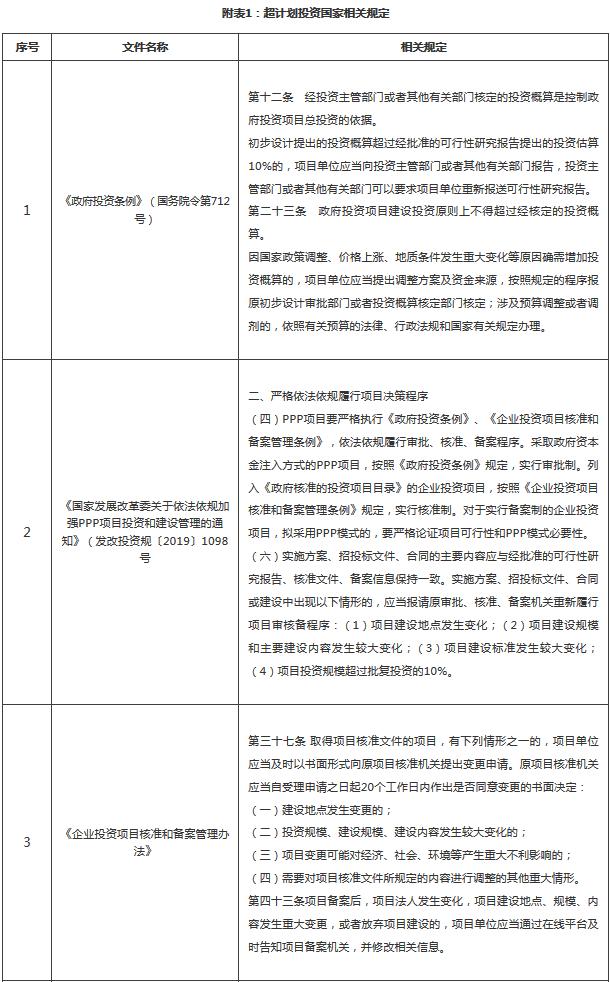 ppp项目建设期融资成本,ppp项目进入运营期的优缺点