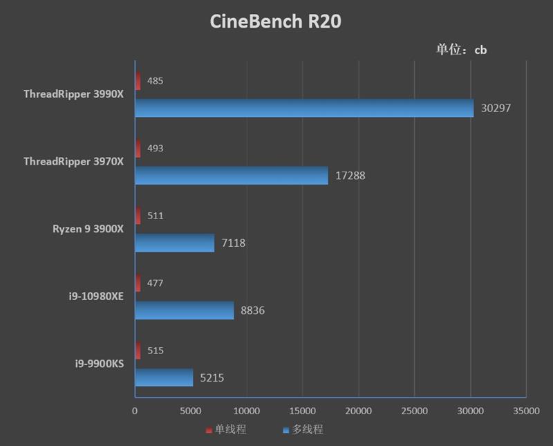 amd锐龙threadripper处理器,amdthreadripper3990x