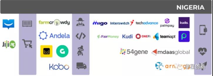 非洲十国创投市场调研报告——尼日利亚