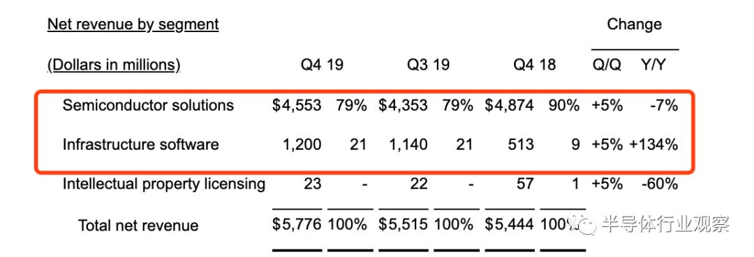 博通蓝牙芯片,博通事件最新