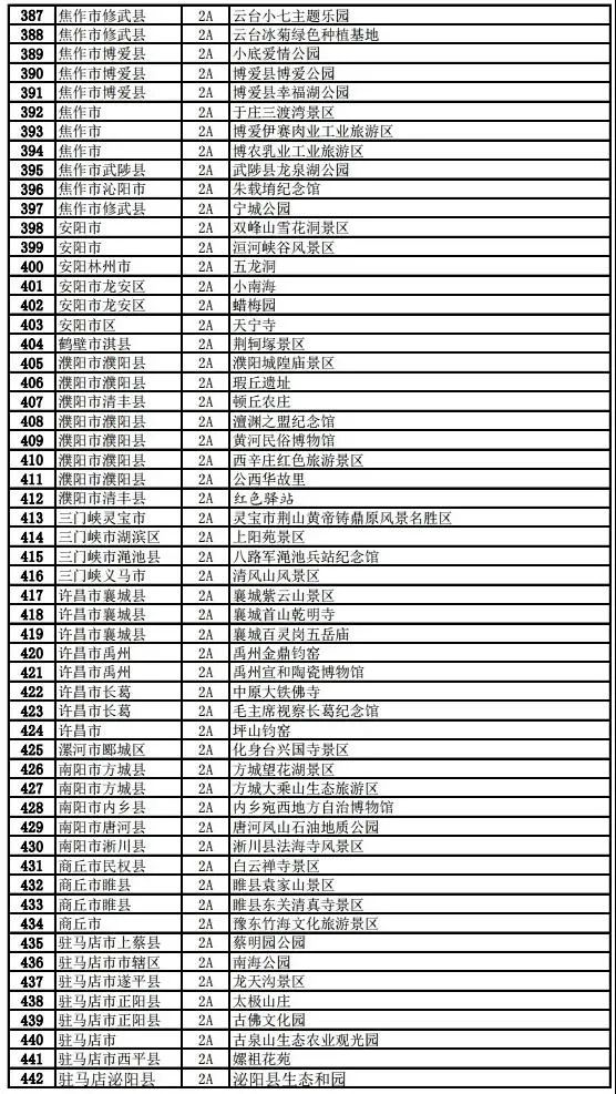 江苏省旅行社恢复营业时间,福建省旅行社恢复经营通知