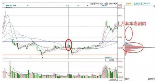 一位犹太人告诉你:一旦筹码集中度达到12%,就是主力在叫你进场,全仓买进是唯一的选择,飙升在即