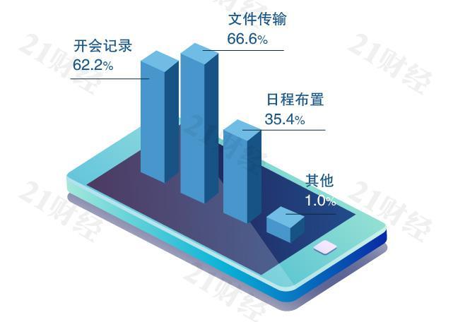 线上办公app哪个好,线上办公软件的优缺点