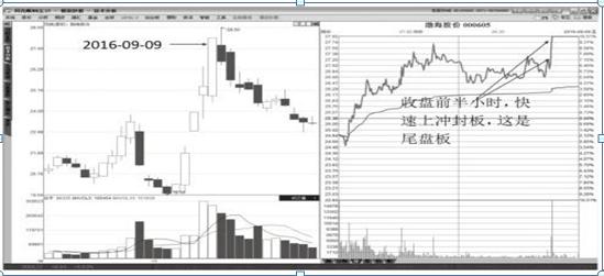现在股市涨停板限制,股票如果卖不出去怎么办