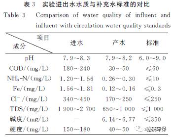 膜对焦化废水处理方法,膜分离技术处理废水优缺点