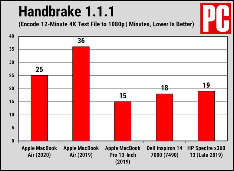 2018macbookair评测,19款macbookair办公使用测评