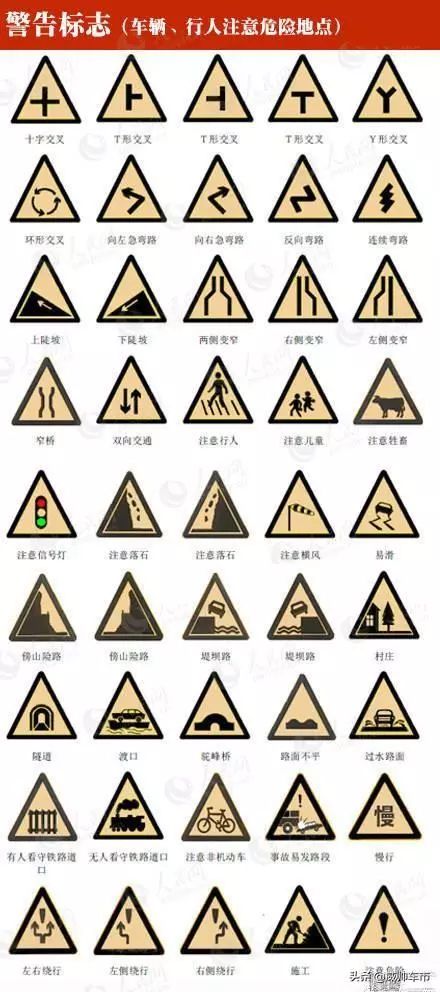 可变车道标志标线图解,交通手势和交通标志标线识图